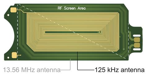 uhf rfid antenna architectures and applications|125khz antenna design.